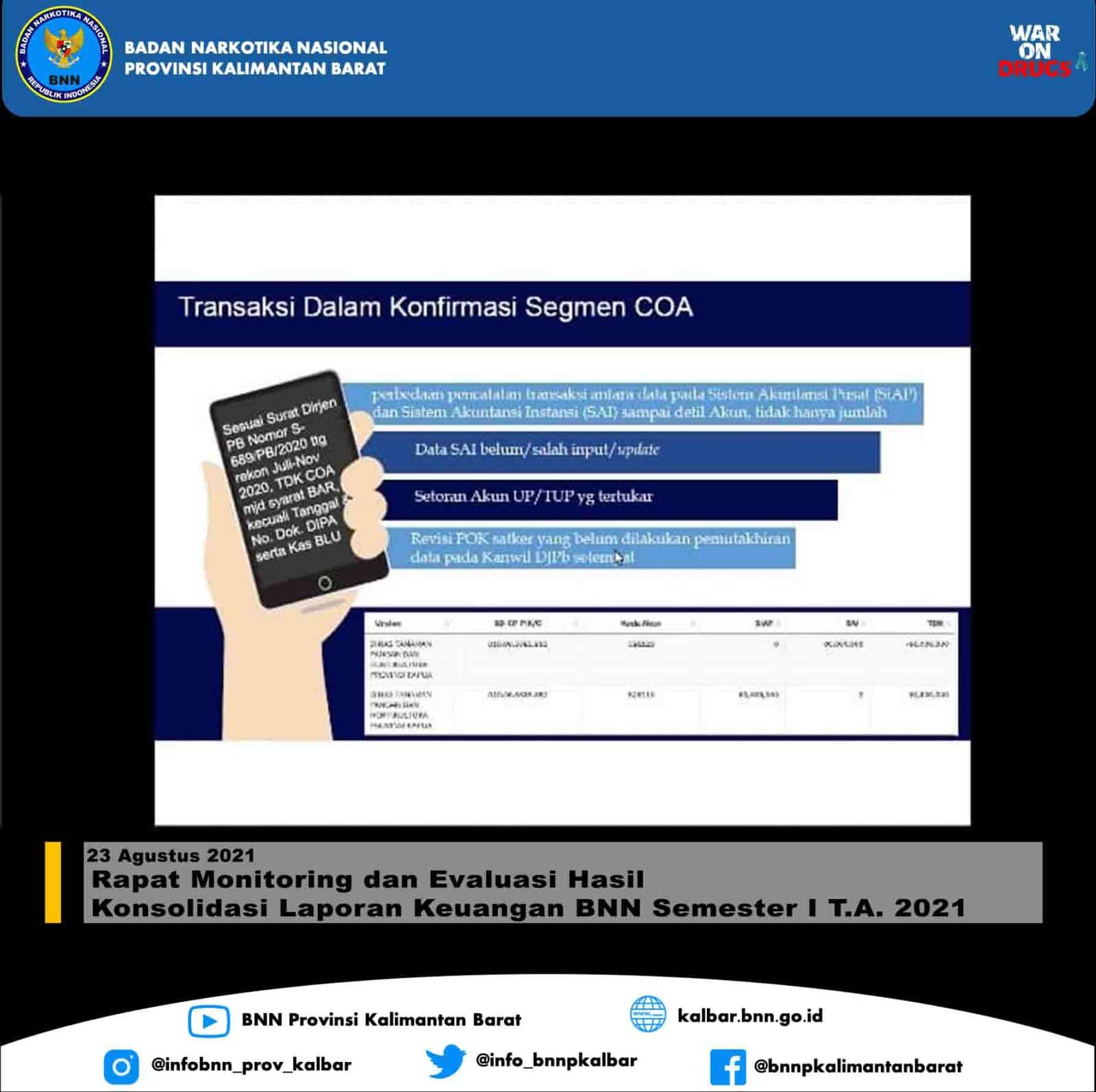 Rapat Monitoring dan Evaluasi Hasil Konsolidasi Laporan Keuangan BNN Semester I T.A. 2021 Konsep Otomatis
